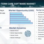 Key Features of Long Term Care Software