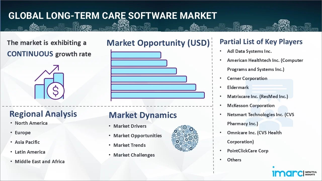 Key Features of Long Term Care Software
