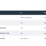 Electric Car Software vs Traditional Car Software
