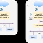 Example POSIX architecture