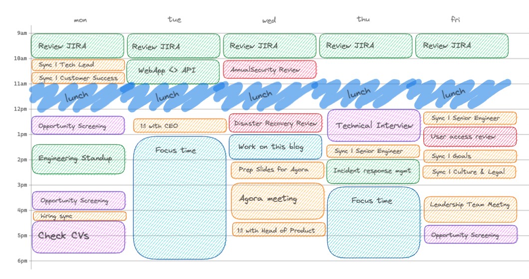 Software engineering manager's weekly schedule