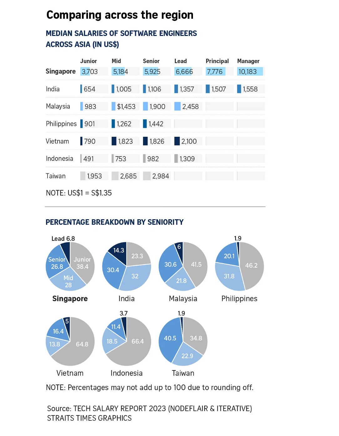 Pathways to Software Engineering: An infographic showing the three main pathways (college, bootcamp, self-learning) with their respective pros and cons.