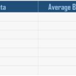 Software Engineer Levels Average Base Salary at Meta