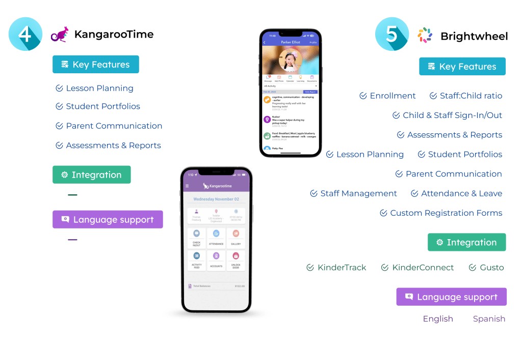 KangarooTime interface showing student portfolios
