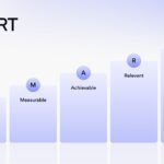 Software developers using SMART goals for productivity and clarity
