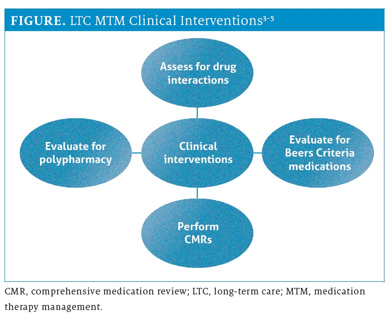 Consultant pharmacist reviewing medication information