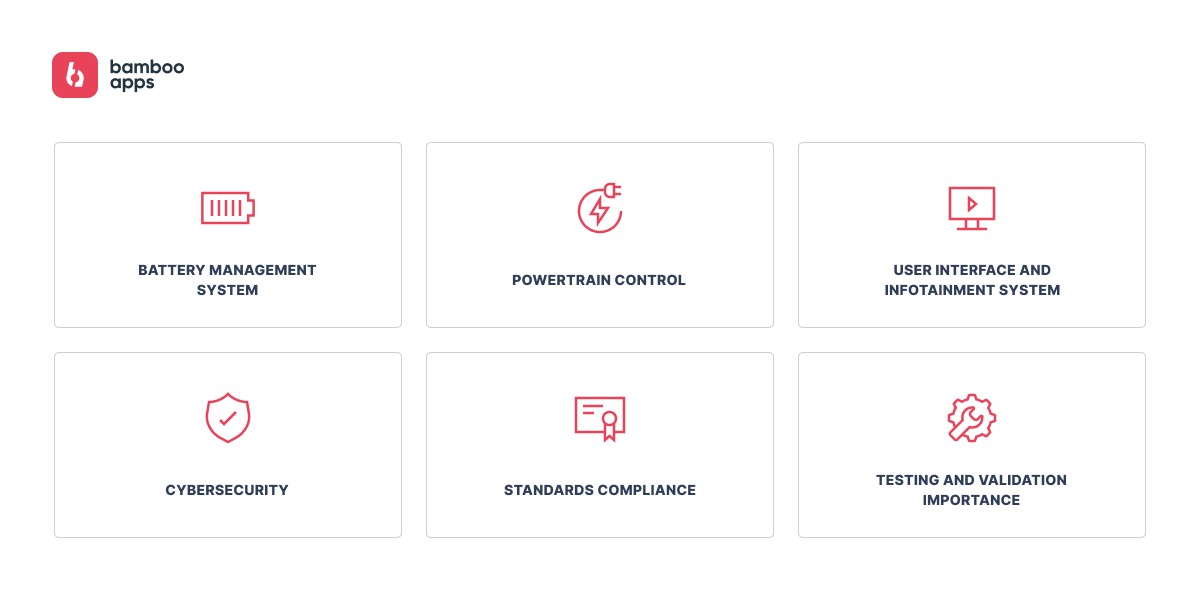 EV software development challenges