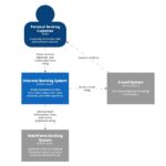 Software Architect Career