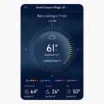 Accuweather Forecast