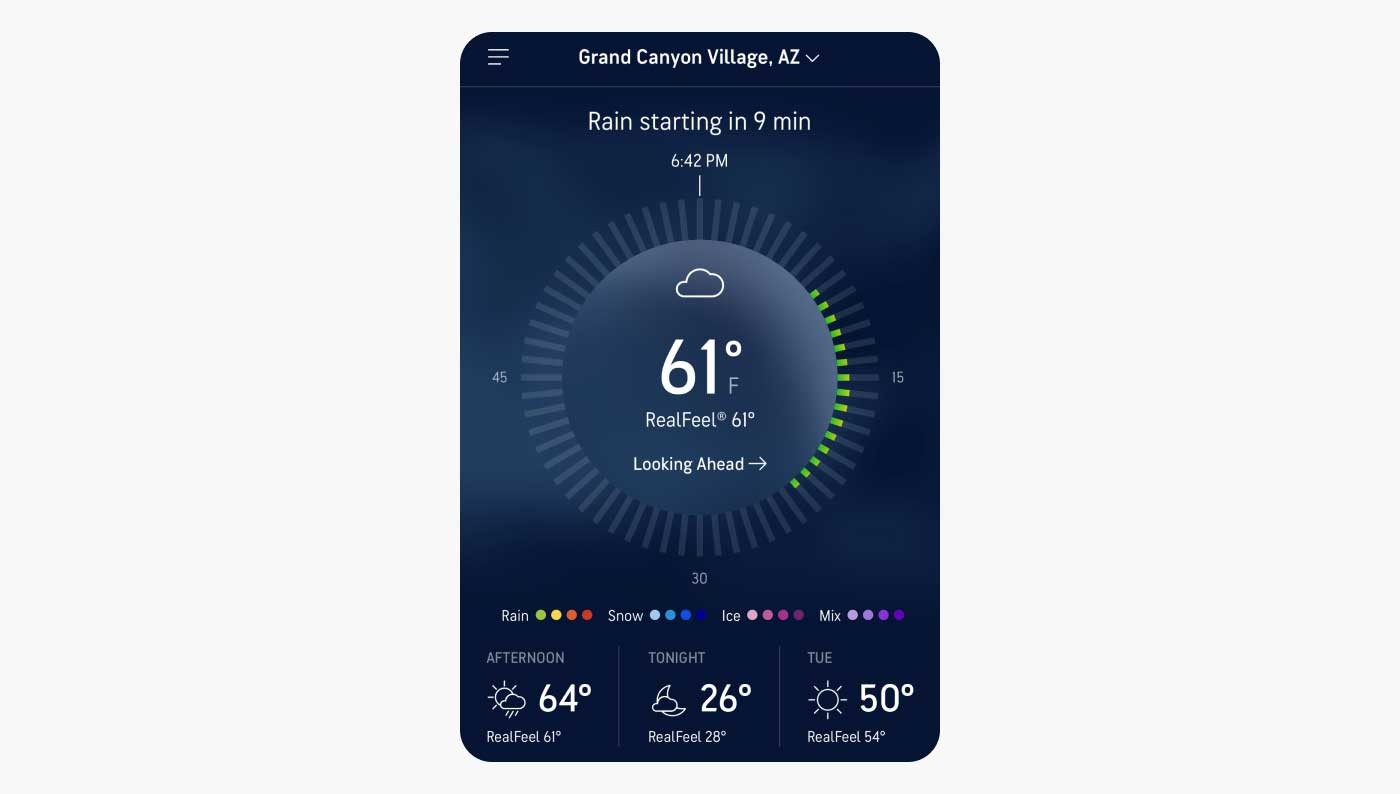 Accuweather Forecast