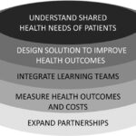 Healthcare software interface