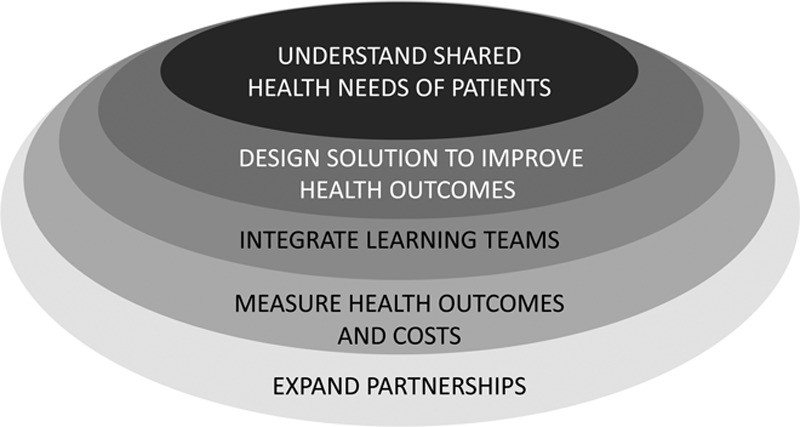 Healthcare software interface