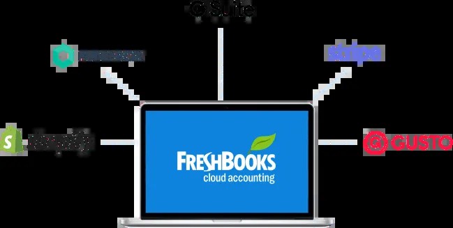 Supported FreshBooks apps