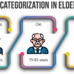 Eldercare Age categorization in eldercare accounting
