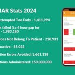 ATLAS eMAR Stats 2024-1