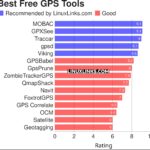 GPS Antenne Car
