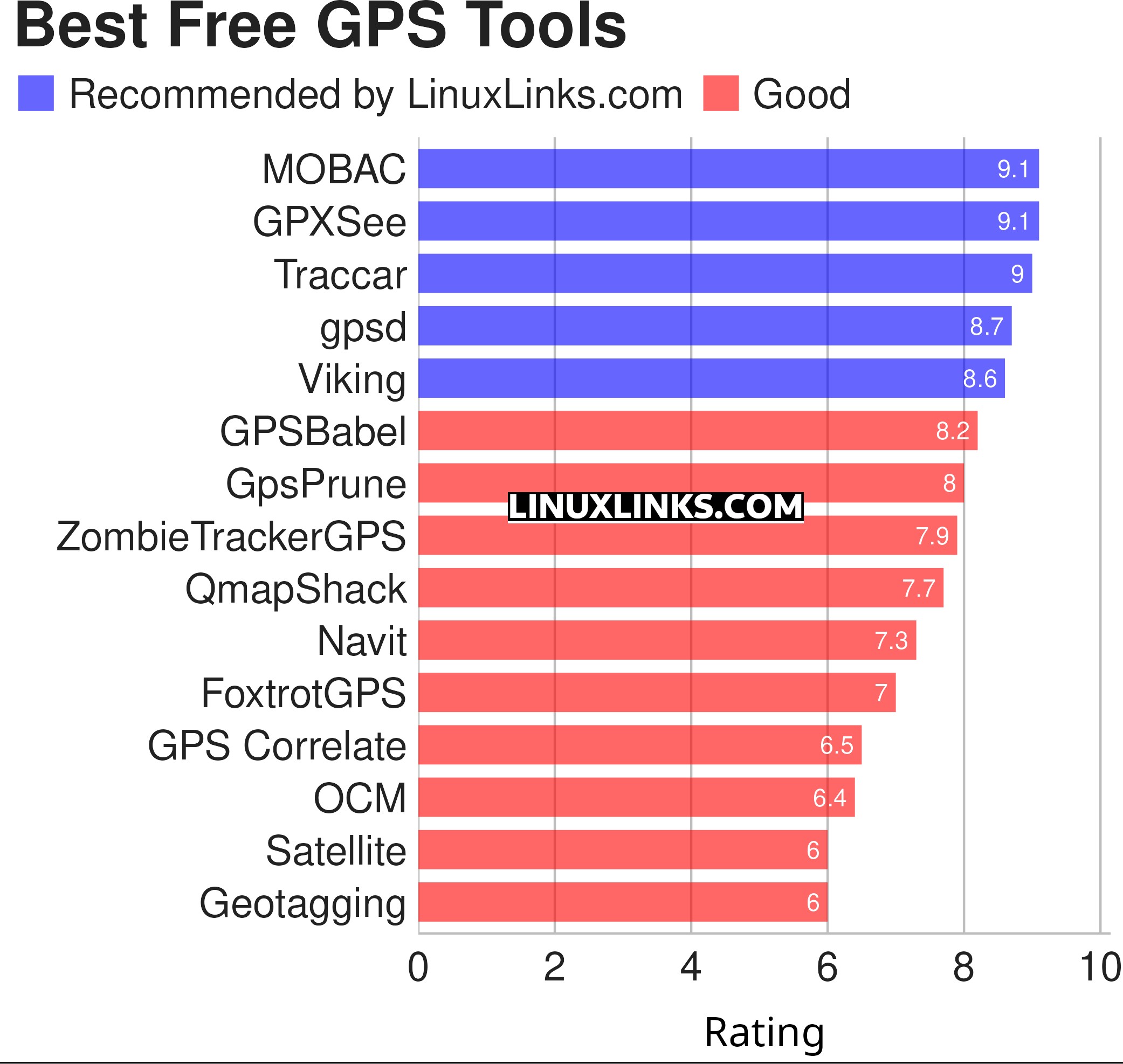 GPS Antenne Car