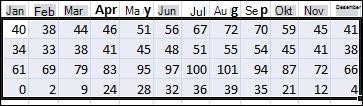 Example of data selected for sorting in Excel