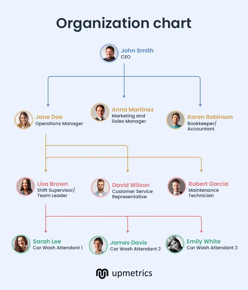 CRM Integration