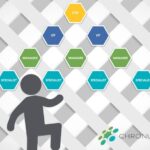 Personalized Learning Paths