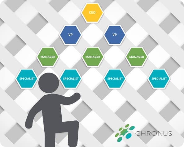 Personalized Learning Paths