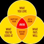 Software Development