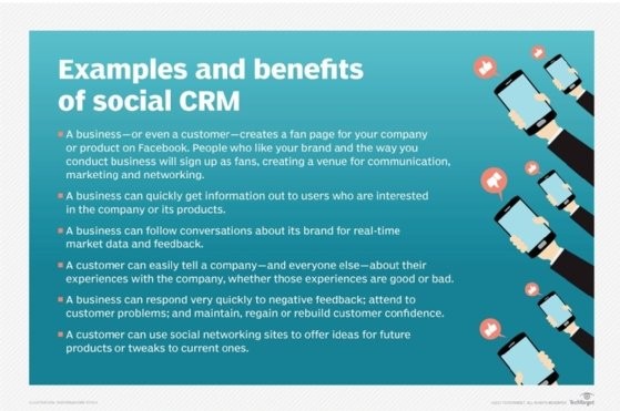 Checklist of CRM benefits