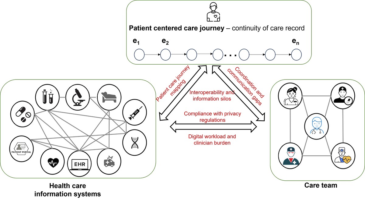 digital record management system