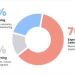 Software Tester Career Aspirations