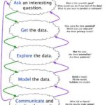 Data analysis process illustration