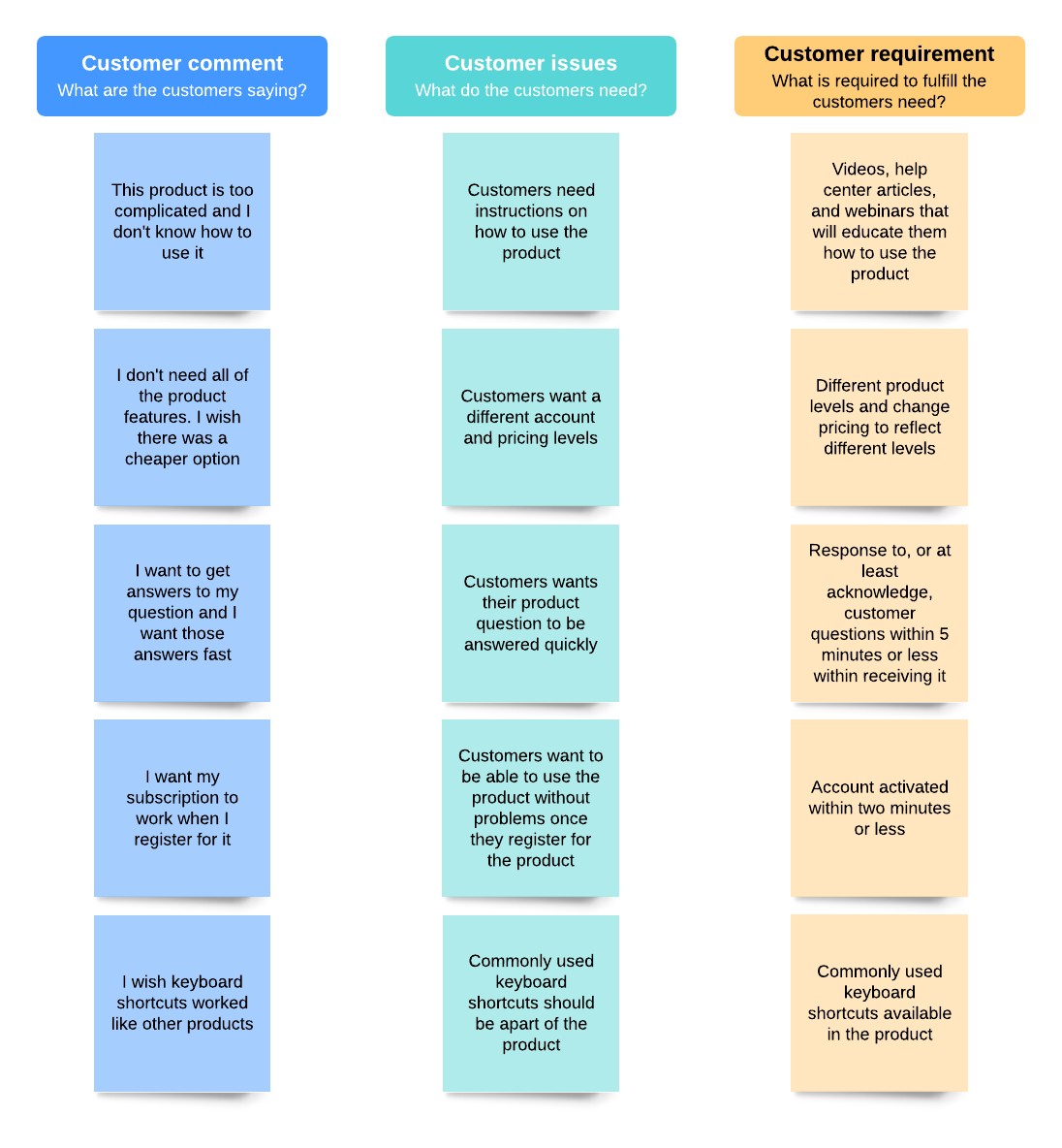 voice-of-the-customer-translation-matrix-example