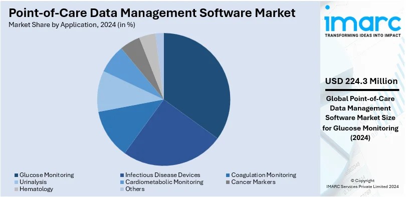 Technician receiving remote assistance via point-of-care data management software