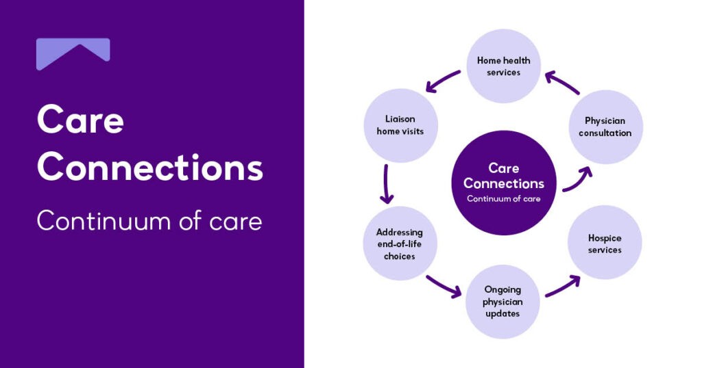 Purple graphic illustrates Enhabit