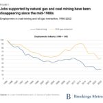 Student Loan Debt