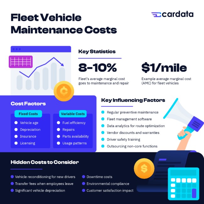 Fleetwear car software dashboard showcasing real-time vehicle data and maintenance alerts for optimal fleet management