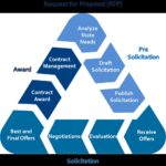 Hospital Procurement Process