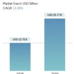 Health Care Operations Software Market Summary