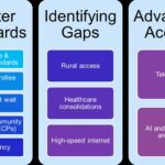 GIS integrates geographical and health data for spatial analysis.