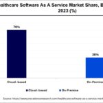 Electronic Health Records EHRs are digital versions of patients paper charts providing real time, patient centered records to authorized users and improving workflow of healthcare providers