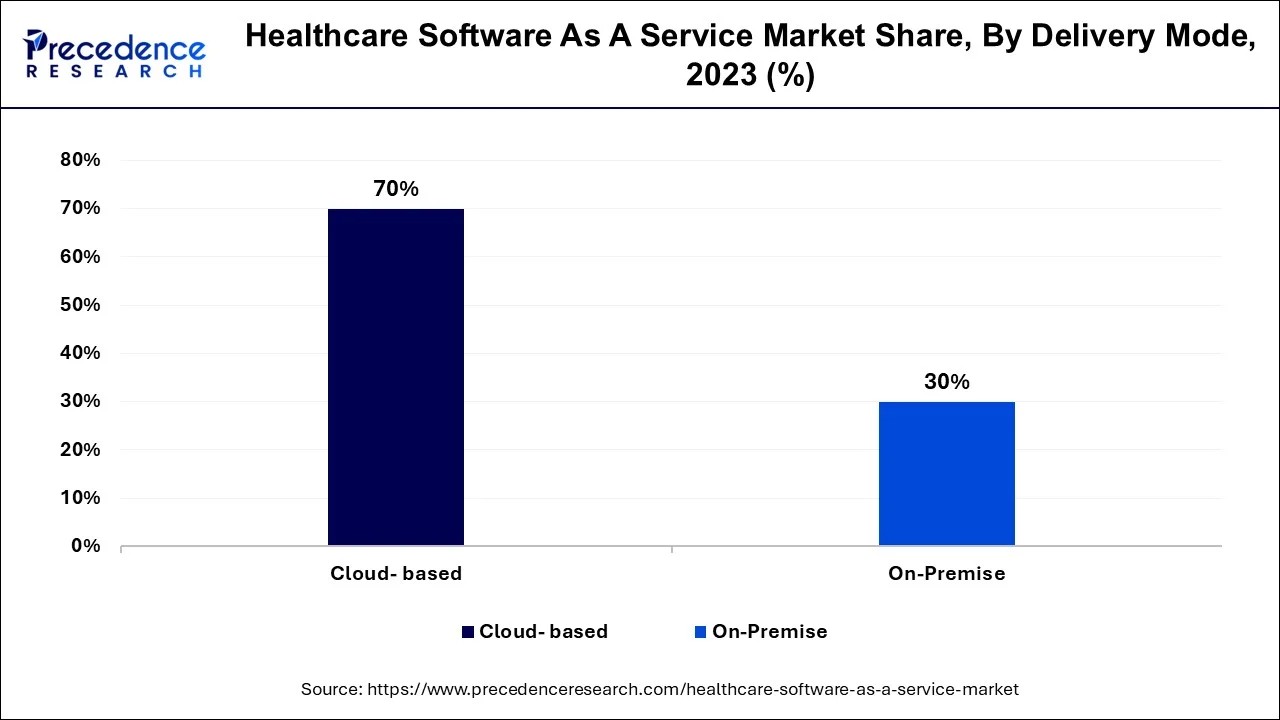 Electronic Health Records EHRs are digital versions of patients paper charts providing real time, patient centered records to authorized users and improving workflow of healthcare providers