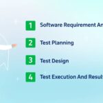 Security Compliance Testing