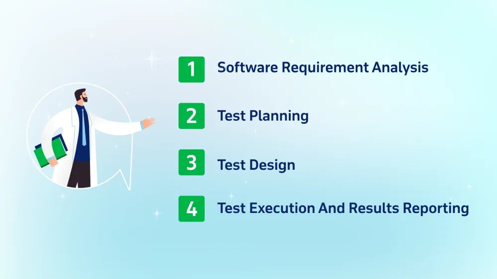 Security Compliance Testing