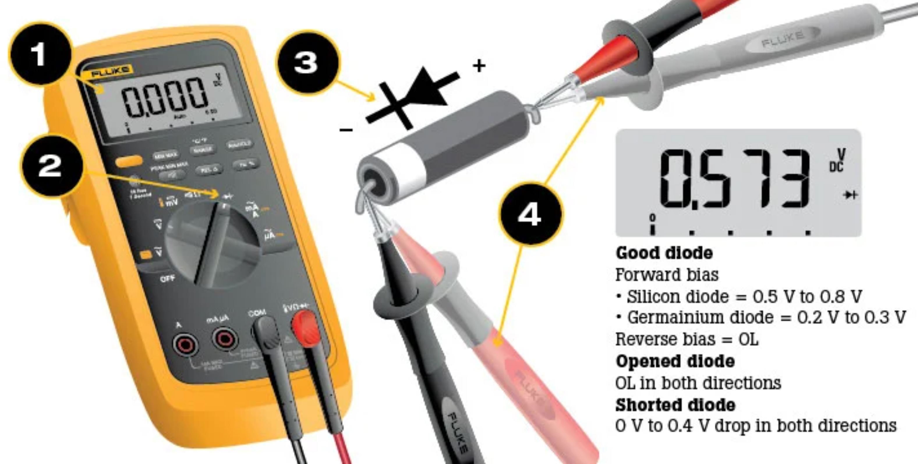 Steps for using a multimeter in the diode test mode