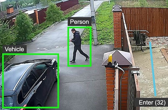 Vehicle and pedestrian classification using camera analytics