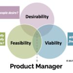 Product Management