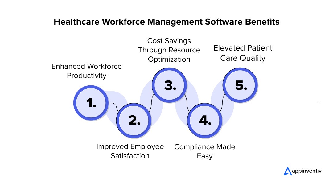 Healthcare Workforce Management Software Benefits