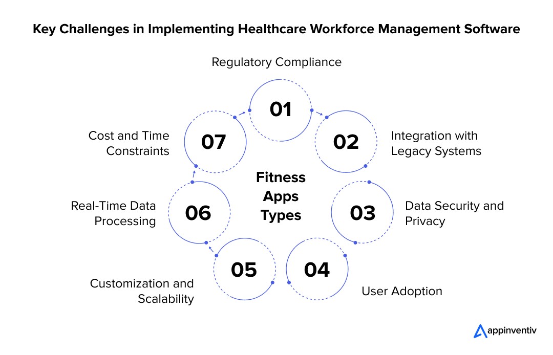 Key Challenges in Implementing Healthcare Workforce Management Software