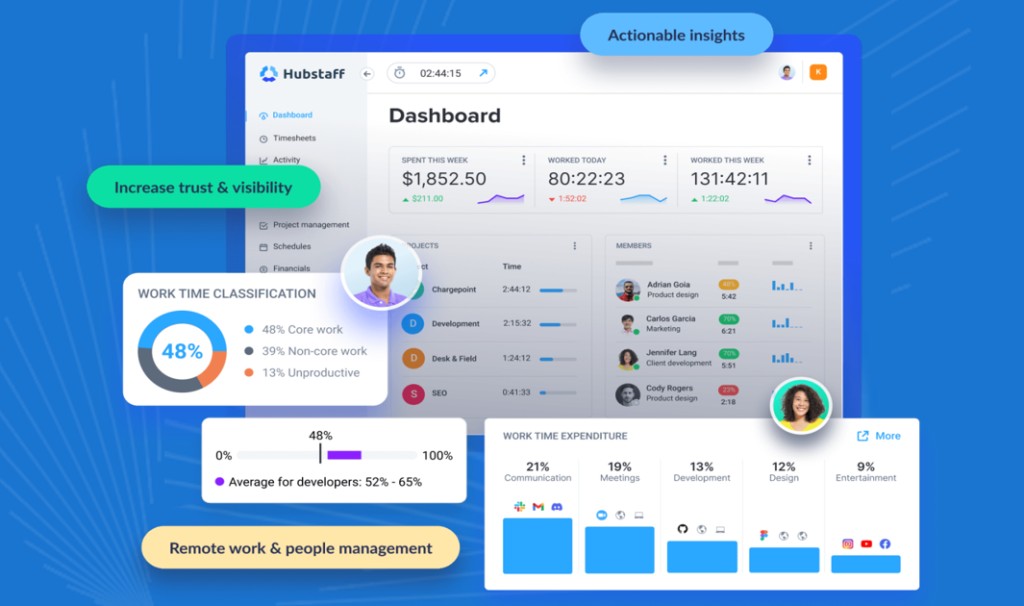 Hubstaff prioritizes data security and confidentiality
