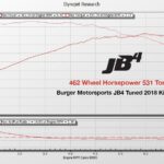 2018 Kia Stinger dyno chart results
