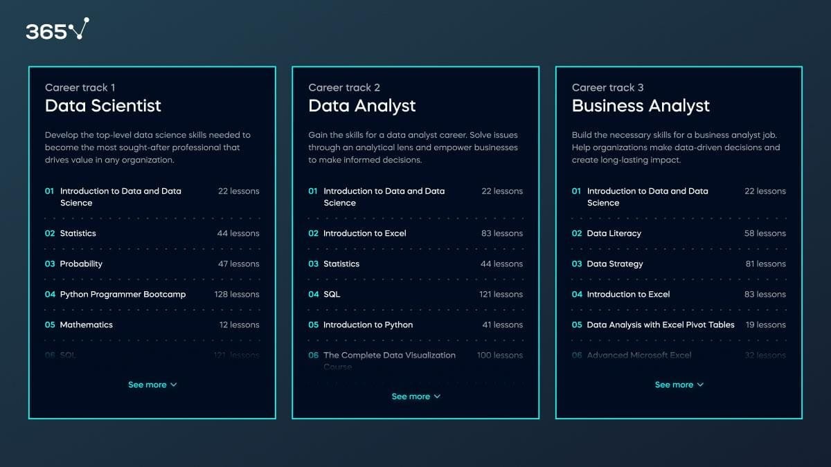 Analyzing Datasets
